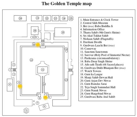 Famous Gurudwaras How To Travel There Page 5 India Travel Forum