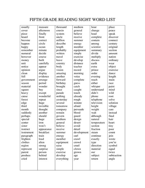 Spelling Words Grade 6 Pdf 5th Grade Spelling Word List Reading