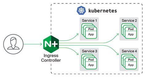 The resources of node a used in these case whether kubernetes will migrate the any of the pods running in node a to node b. Set up Nginx Ingress with Proxy Protocol on DigitalOcean