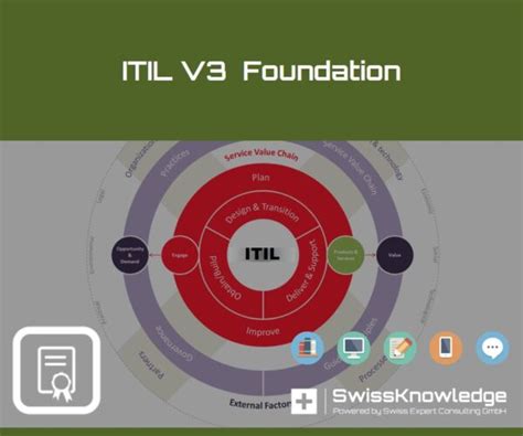 Itil V3 Foundation