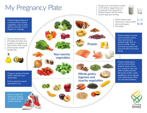 What is "good food?" - Better the Future