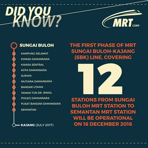 Kajang mrt station greater kuala lumpur. 1-Month FREE MRT Rides Including Feeder Bus Services Until ...