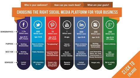 Social Media Platform For Business
