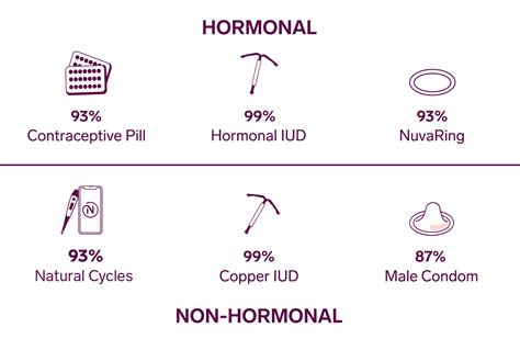 Birth Control Effectiveness How Effective Is Birth Control Natural Cycles