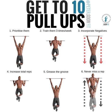 Pull Ups Workout Routine For Muscle Growth Pull Up Workout Pull Up