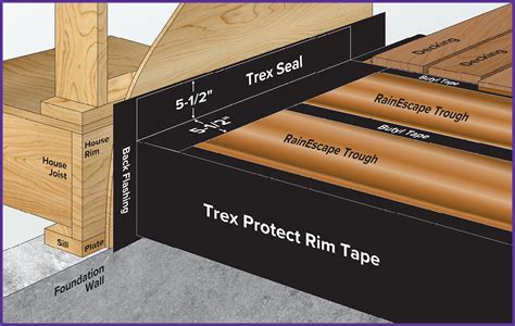 Deck Ledger Flashing Tape Trex Seal