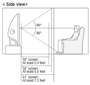 The optimal viewing distance is about 1.6 times the diagonal length of the television. Site Distances | Above couch, Tv wall, Art above bed