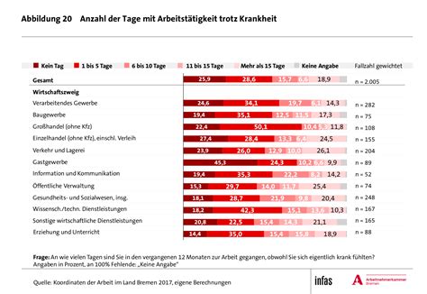Arbeitsvertrag für angestellte in der gastronomie und hotellerie. Arbeitsvertrag Gastgewerbe Muster