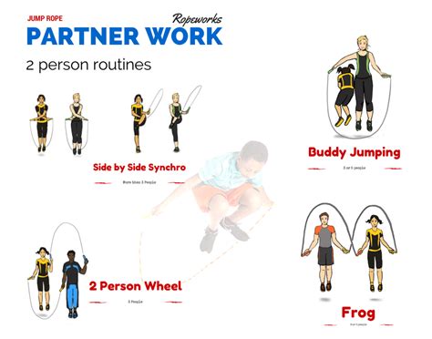 Partner Work Jump Rope Skills Instruction And Demonstrations Jump