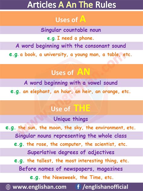 Use Of Articles In English Grammarworksheet Pdf Marian Morgans