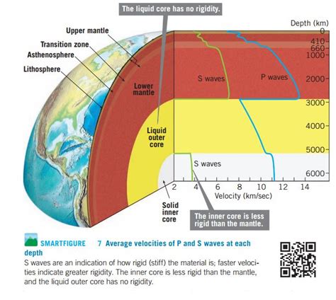 Earths Crust Diagram