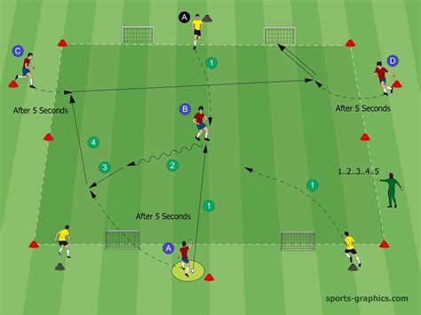 Soccer Drill One Against One Holding Possession Of The Ball Soccer