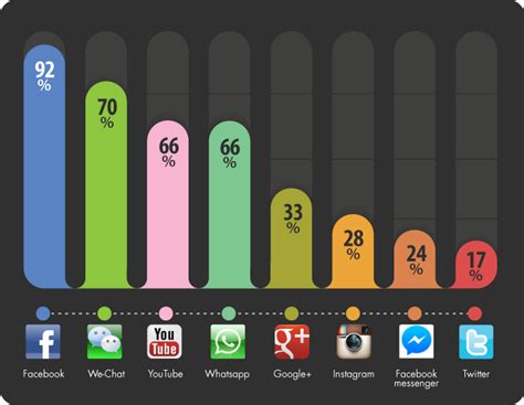 Assuming you're trying to gauge use. 7 Fun Facts You Weren't Sure About Malaysian Gen Z Youths ...
