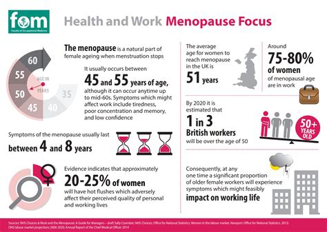 Menopause Facts Infographic Poster Stock Vector 40 Off