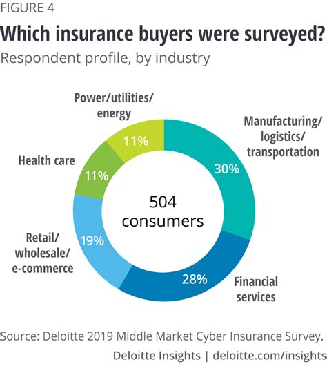 We did not find results for: Overcoming barriers to cyber insurance market growth | Deloitte Insights