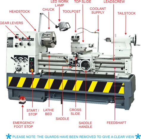 Important Parts Of Lathe Machine Names Functions Diagram Vlr Eng Br