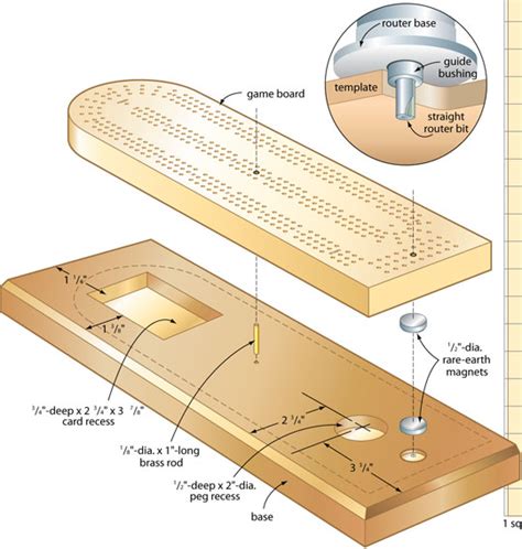 If you enjoyed these free bed plans, consider looking into other free woodworking plans for building things such as a loft bed. cribbage board woodworking plans - WoodShop Plans