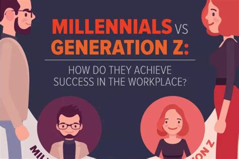 Millennials Vs Gen Z Millennials Vs Gen Z In The Workplace