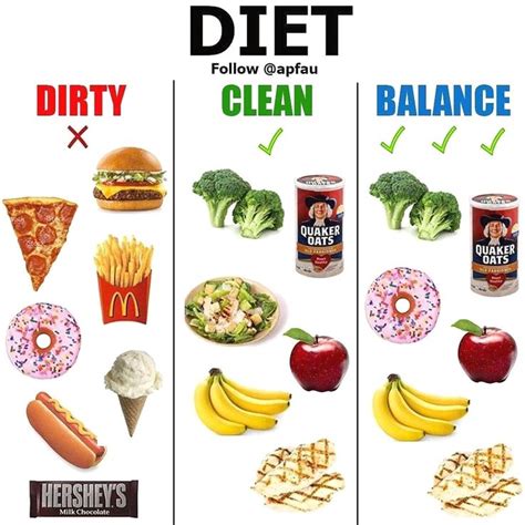 Pin On Diet Tips