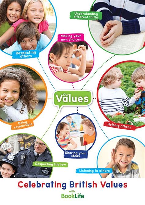 Celebrating British Values Poster British Values British Values Eyfs