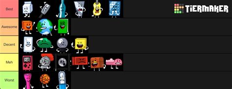 In order for your ranking to count, you need to be logged in and publish the list to the site (not simply downloading the tier list image). User blog:Corbyns/PPT2 Tier List | TROC Players Wiki | Fandom