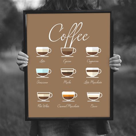 Coffee Guide Print Coffee Types Poster Espresso Coffee Wall Etsy