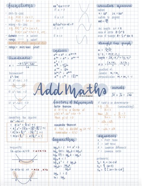 Smartguppy Igcse Add Math Formula Sheet