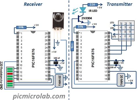 The universal asynchronous receiver/transmitter (uart) controller is the key component of the serial communications subsystem of a computer. Infrared UART - Microcontroller Based Projects