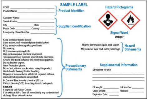 Hazard Communication Program Guide And Best Practices