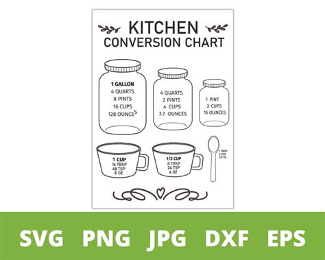 Kitchen Measurement Conversion Chart Svg Farmhouse Mason Jar Kitchen