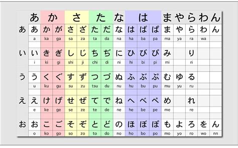 Japanese Hiragana Chart Wallpapers Top Free Japanese Hiragana Chart