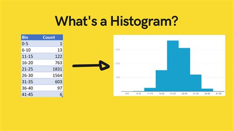 Creating A Histogram With Python Matplotlib Pandas Datagy