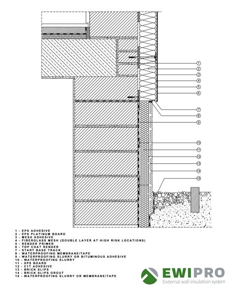 Why External Wall Insulation Is The Perfect Solution For Architects