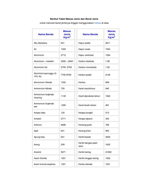 Tabel Massa Jenis Dan Berat Jenishjg