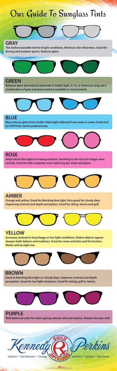 Tint Guide Infographic The Optical Journal