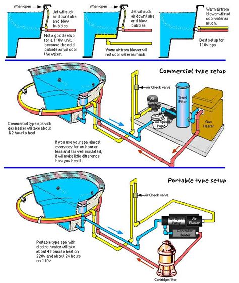 On a white label located on the bath vessel near the pump/motor. Pedicure Chair Plumbing Diagram
