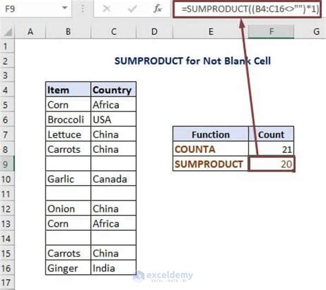 Formulas To Count The Cells Contains Not Equal A Particular Value How X