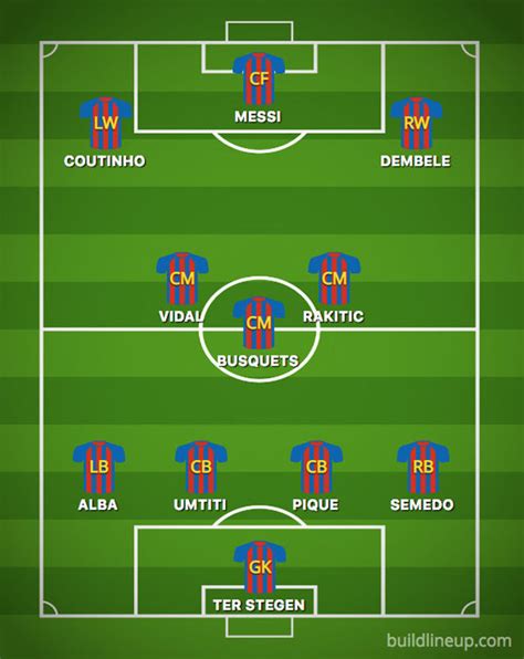 Barcelona Team News Vs Psv Predicted Line Up Lionel Messi Position