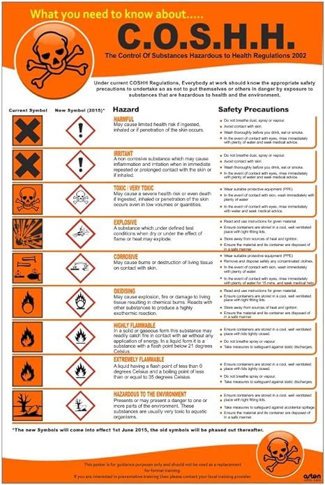 Coshh Poster The Control Of Substances Hazardous To Health Regulations