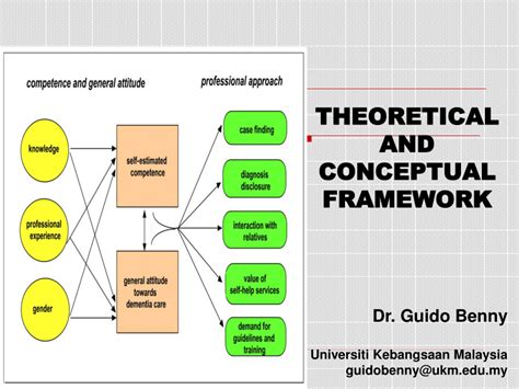 Described as the abstract, logical structure of meaning that guide the development of the study. (PDF) 02 THEORETICAL AND CONCEPTUAL FRAMEWORK