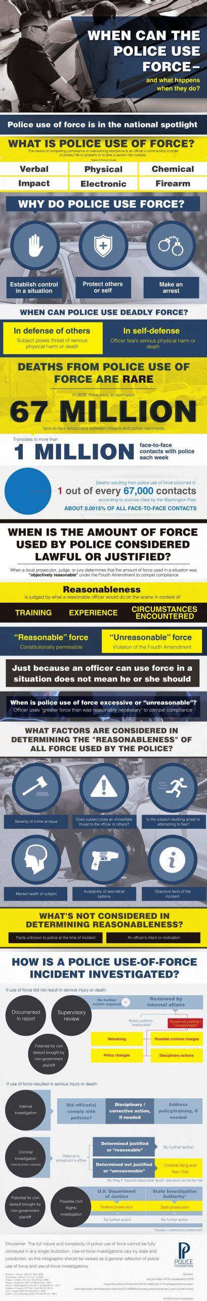 When Can Police Use Force Use Of Force Infographic Healing Law