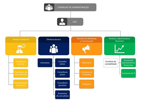 A Empresa Essencial Consultoria And Projetos