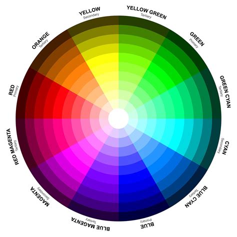 The Rgb Color Model And Why Its Not Used In Printing And Packaging