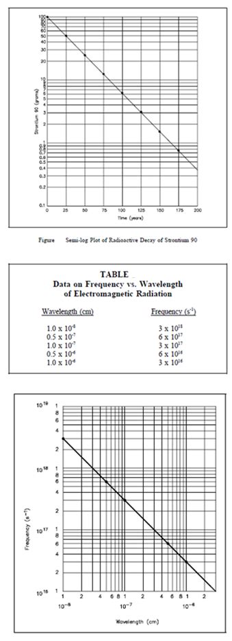 Log Log Plot Of Electromagnetic Radiation Logarithmic Graphs