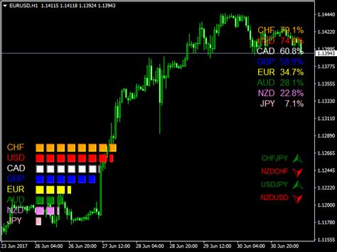 Currency Strength Meter Indicator Mt5 Free Download Best Forex Riset
