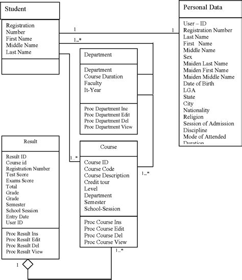 What Is Object Oriented Database Management System Pdf Kitchenpor