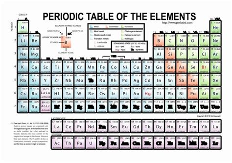 Periodic Table Printable