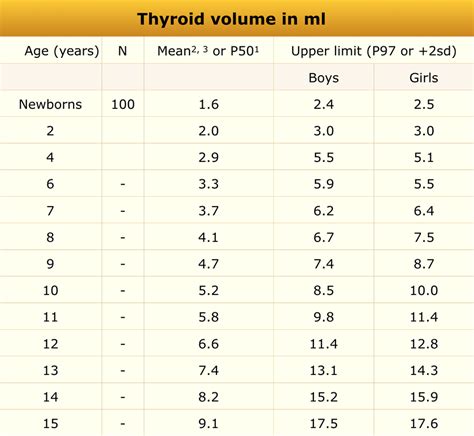 The Radiology Assistant Normal Values In Pediatric Ultrasound