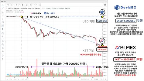 비트코인 채굴은 합법적이며 sha256의 이중 라운드 해시 인증으로 하여 비트코인 거래를 인증 하고 비트코인. 급격한 비트코인 시세하락에 대응하는 헷지방법 DeyMEX (데이멕스 ...