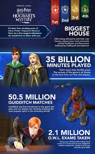 Harry Potter Hogwarts Mystery 2nd Anniversary Features A Fan Contest